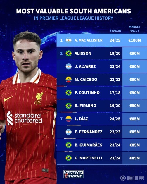 分点火力不 分点火力不